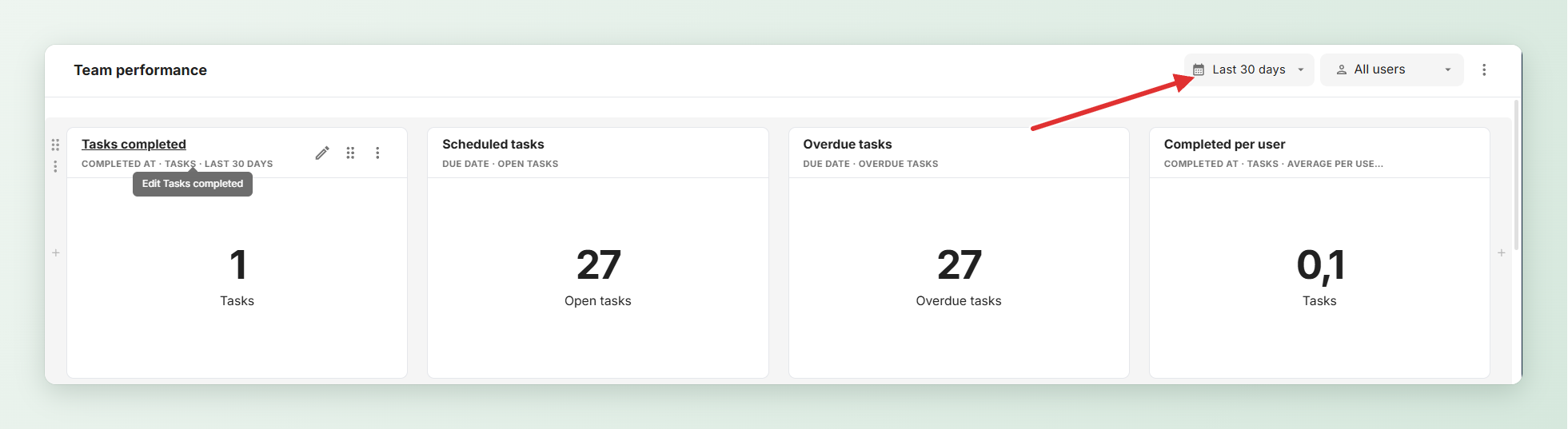 Dashboard: aikajakso- ja käyttäjärajaus